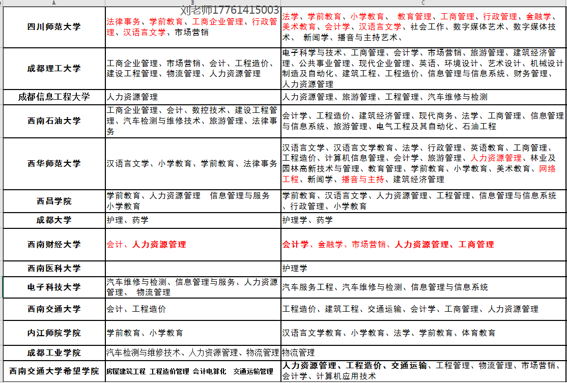 2019年自考注册最后一个月，那些学校可以报名，有哪些专业